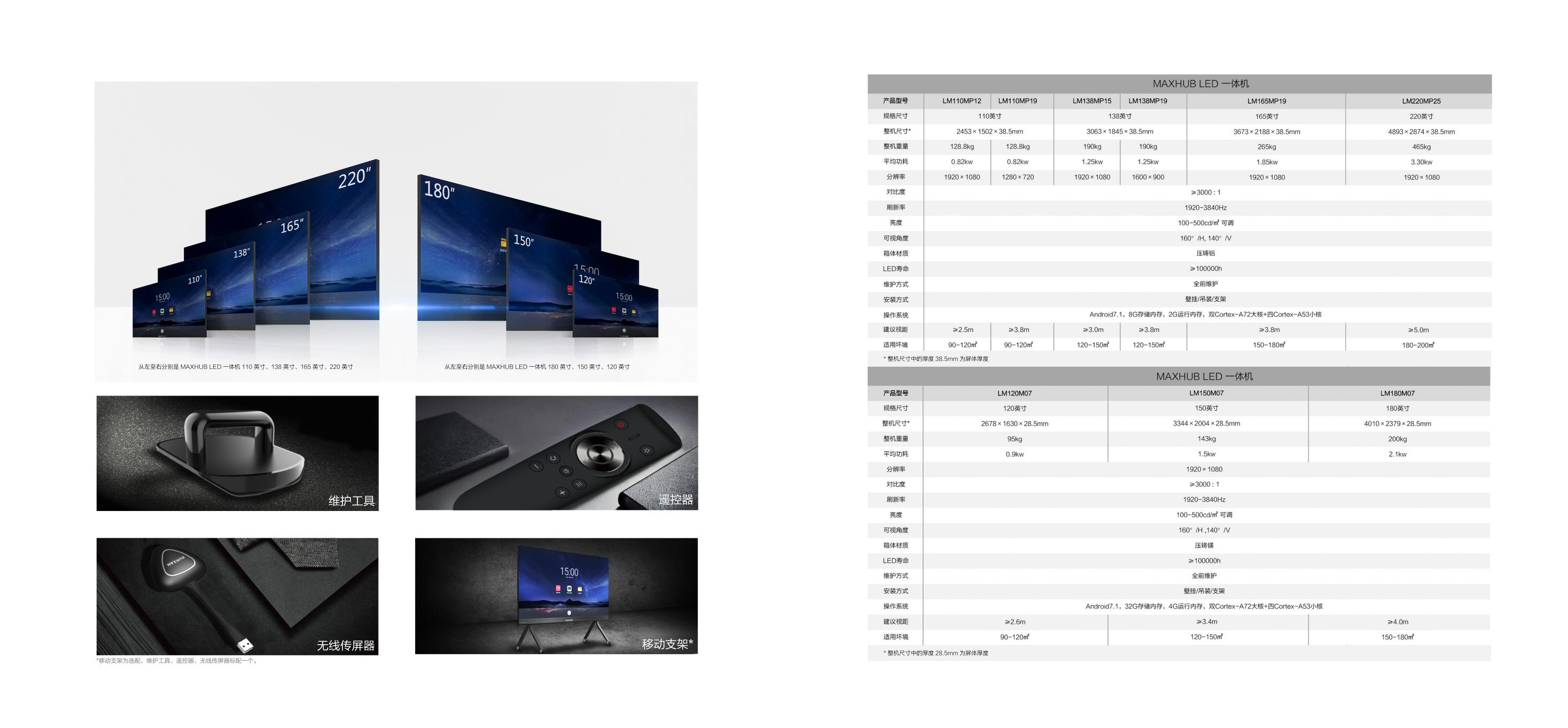 MAXHUB LED一體機宣傳冊_08.jpg